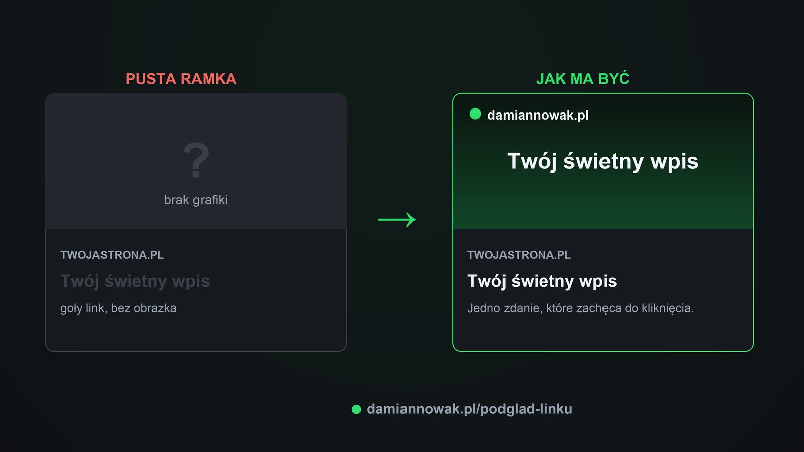 Dwa podglądy linku obok siebie: pusta ramka kontra poprawna karta z grafiką i tytułem