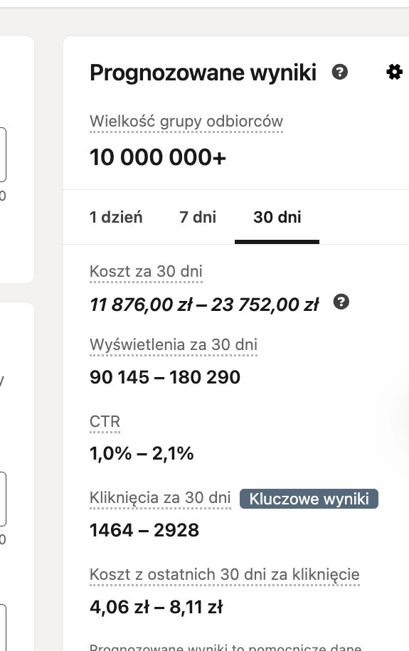 Panel prognozowanych wyników LinkedIn Ads z wielkością grupy odbiorców, kosztem, wyświetleniami, CTR i kliknięciami