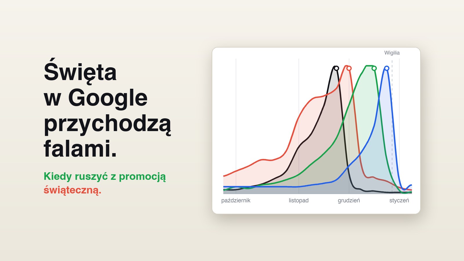 Okładka artykułu o świątecznych falach wyszukiwań w Google: Black Friday, kalendarz adwentowy, prezent na święta i karp