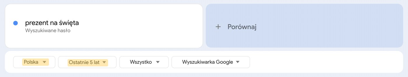 Google Trends: wpisane hasło prezent na święta, filtry Polska i Ostatnie 5 lat zaznaczone