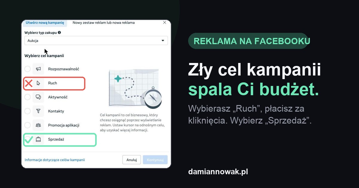 Ekran wyboru celu kampanii na Facebooku: cel Ruch oznaczony na czerwono, cel Sprzedaż na zielono